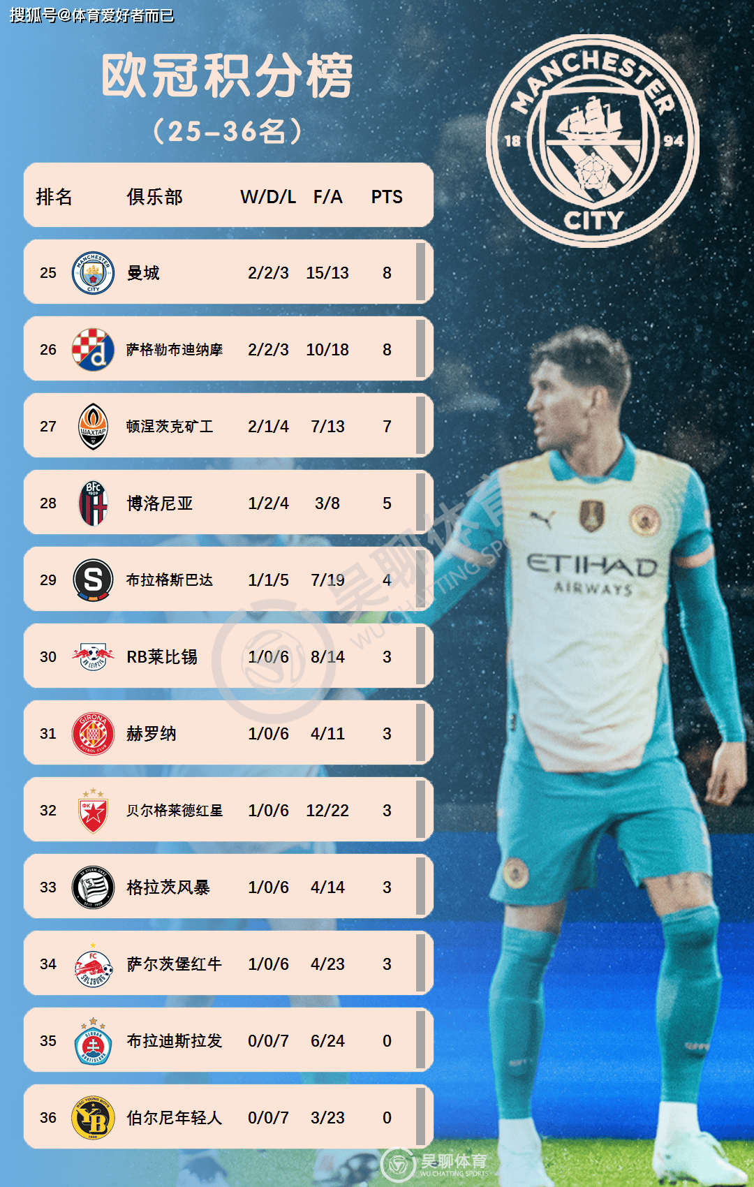 欧冠联赛:曼城再度晋级八强 欧冠联赛:曼城再度晋级八强