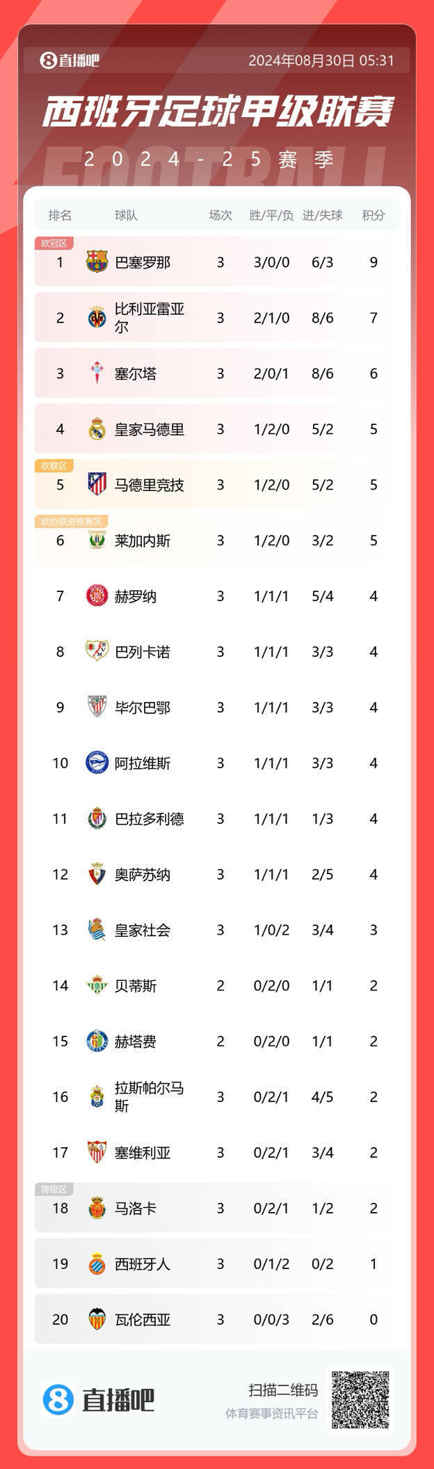 爱游戏投注-关于里昂战平特鲁瓦，暂升法甲积分榜前列的信息