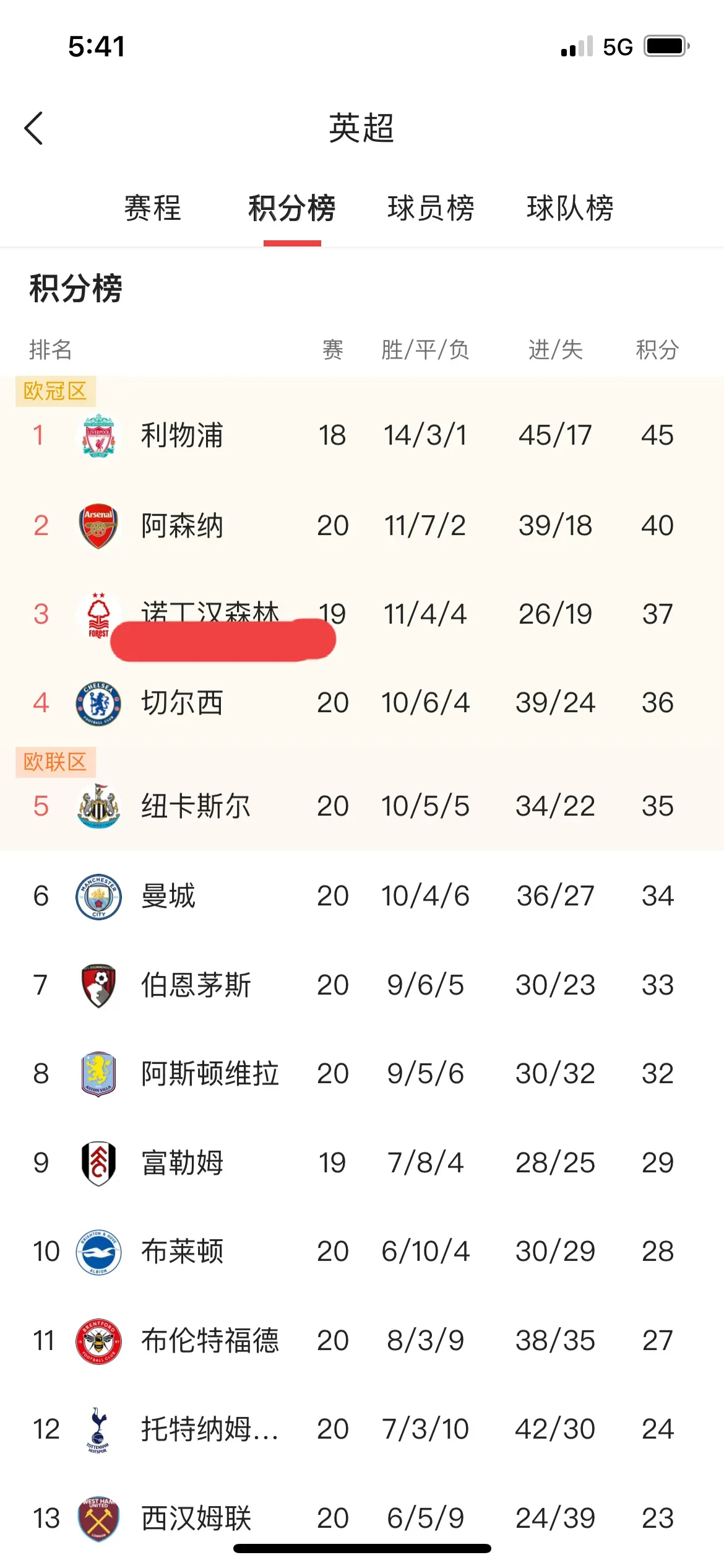 利物浦客场胜斯托克城,领跑积分榜易如反掌 利物浦客场胜斯托克城,领跑积分榜易如反掌